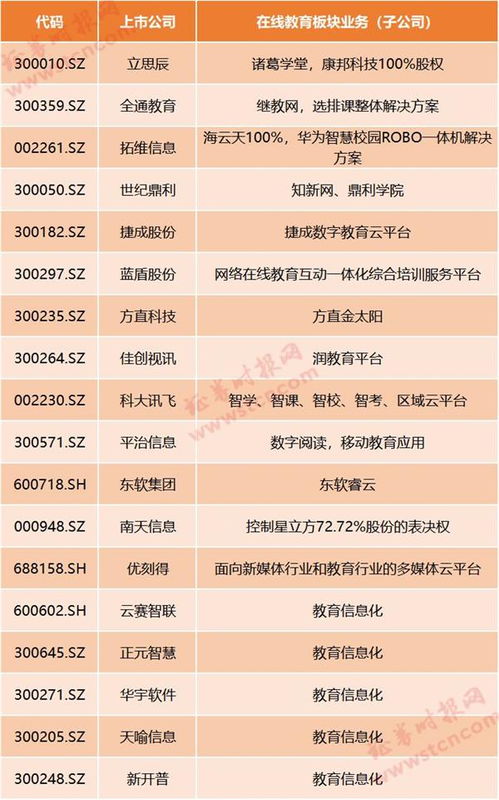 線上教育風(fēng)口正盛 疫情催生“停課不停學(xué)”，哪些上市公司深度布局信息系統(tǒng)集成服務(wù)？