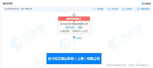 拉卡拉布局科技新賽道 五指山科技公司成立，注冊(cè)資本1億加碼信息系統(tǒng)集成服務(wù)