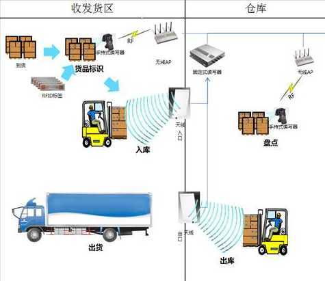 冷鏈倉(cāng)儲(chǔ)管理系統(tǒng)與生物質(zhì)能資源數(shù)據(jù)庫(kù)信息系統(tǒng) 助力生鮮食品保鮮與能源高效利用
