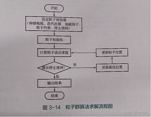 綜合能源系統規劃設計與生物質能資源數據庫信息系統的應用