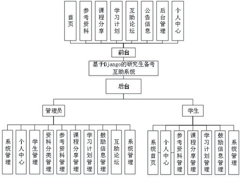 基于Python實(shí)現(xiàn)的學(xué)生考研互助系統(tǒng)與生物質(zhì)能資源數(shù)據(jù)庫(kù)信息系統(tǒng)集成平臺(tái)