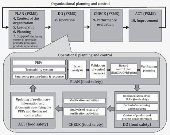 食品安全管理體系的概述及新版主要變化與生物質能資源數據庫信息系統的關聯