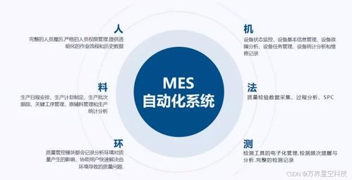 MES系統 制造業轉型升級的驅動力與效益源泉——結合生物質能資源數據庫信息系統的視角