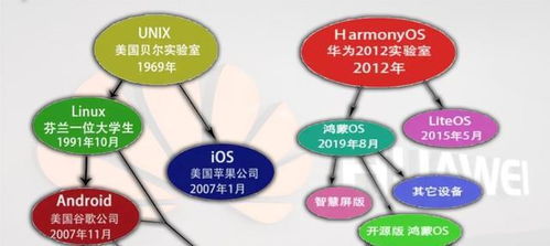 華為Mate系列新產(chǎn)品曝光 鴻蒙操作系統(tǒng)替代安卓，集成生物質(zhì)能資源數(shù)據(jù)庫(kù)信息系統(tǒng)