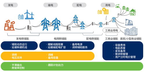 電化學儲能技術 電力系統脫碳之路的關鍵方向與生物質能資源數據庫信息系統