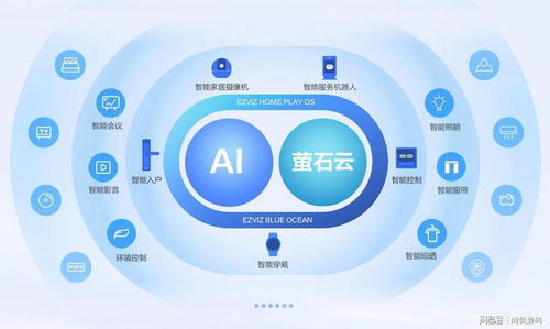 螢石智家APP發布 開啟全屋智能與生物質能數據管理新篇章