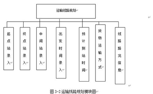 ASP物流商品運輸系統與生物質能資源數據庫信息系統的設計與實現