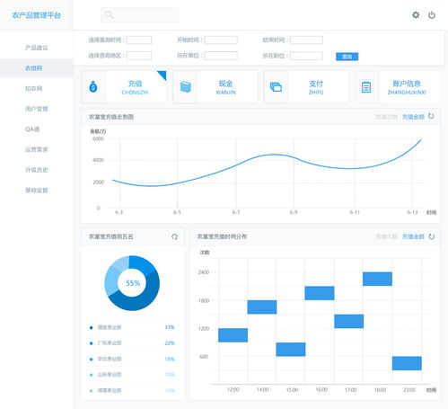 生物質能資源數據庫信息系統在農產品后臺管理中的應用