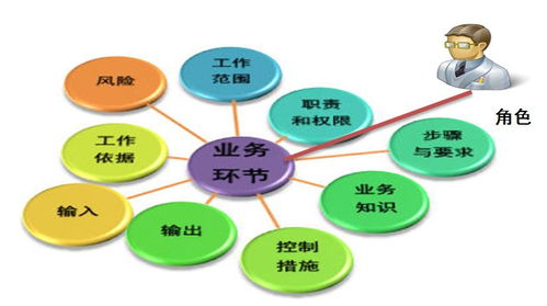 中國船舶工業系統工程研究院 企業數字化架構下的人力資源信息化實踐與生物質能資源數據庫信息系統的最佳實踐
