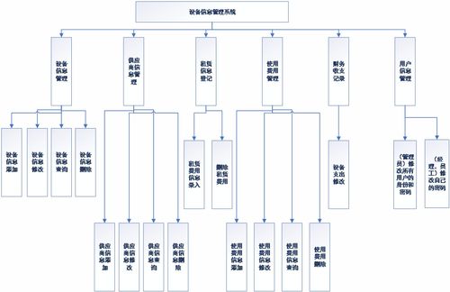 基于C#與MySQL的WinForm設備租賃信息管理系統與生物質能資源數據庫信息系統集成開發