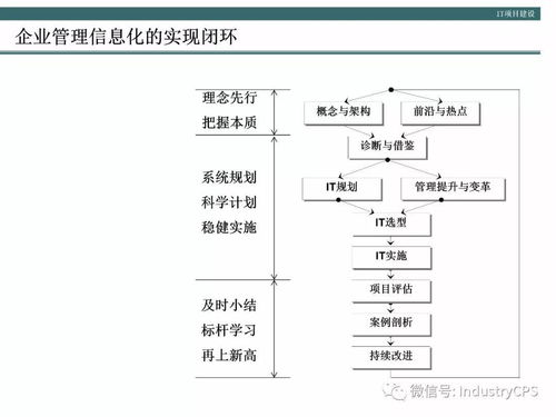 企業構建高效管理信息系統的方法論與實踐——以生物質能資源數據庫信息系統為例
