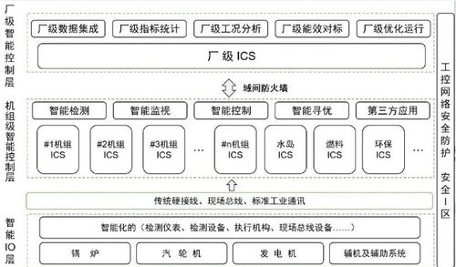 國家能源集團引領火電智能控制系統行業標準建設與生物質能資源數據庫信息系統發展