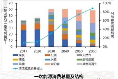 2060年煤電退出 戰(zhàn)略藍(lán)圖與生物質(zhì)能信息系統(tǒng)的關(guān)鍵支撐