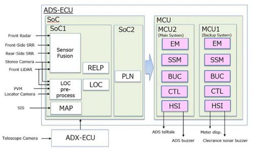從概念到現(xiàn)實(shí) 2024版自動(dòng)駕駛域控制器的演進(jìn)與未來展望