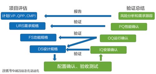 制藥行業(yè)實(shí)驗(yàn)室信息管理系統(tǒng)（LIMS）與生物質(zhì)能資源數(shù)據(jù)庫(kù)信息系統(tǒng)的整合解決方案