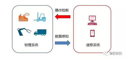 小白聊智慧制造 一文讀懂信息物理系統(CPS)與生物質能資源數據庫信息系統
