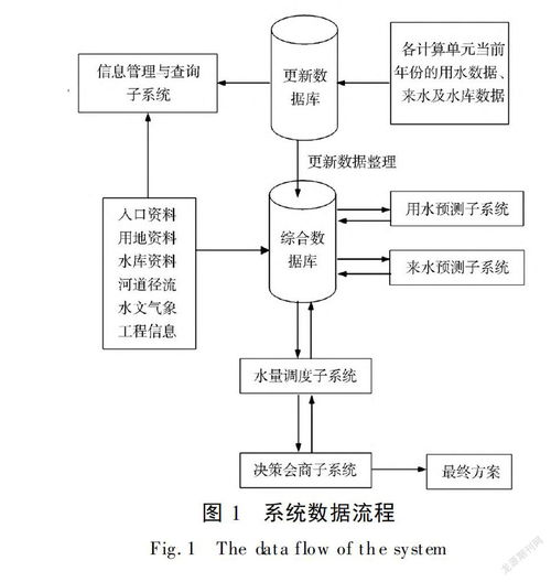 融合與賦能 沿海圍墾區水資源管理與生物質能資源信息系統的協同開發研究
