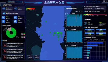 大數據技術助力泗陽縣污染防治攻堅戰 生物質能資源數據庫信息系統的創新實踐