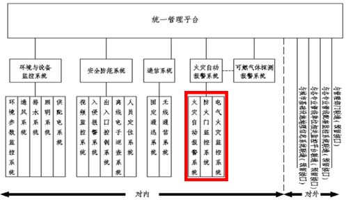 安科瑞消防產(chǎn)品在市政綜合管廊智能化監(jiān)控系統(tǒng)中的研究與應(yīng)用——兼論與生物質(zhì)能資源數(shù)據(jù)庫(kù)信息系統(tǒng)的關(guān)聯(lián)