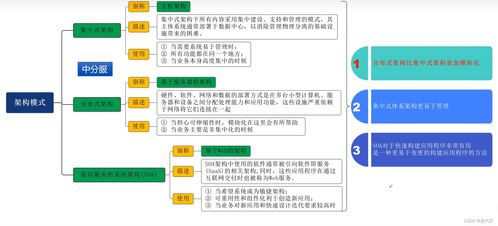 信息系統(tǒng)管理視角下的生物質(zhì)能資源數(shù)據(jù)庫(kù)信息系統(tǒng)構(gòu)建與應(yīng)用